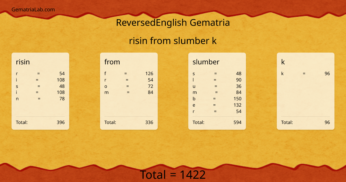 risin from slumber k in reversedEnglish Gematria